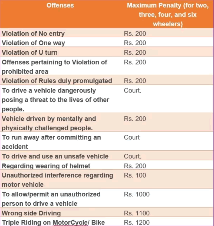 challan penalties telangana